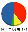 清康社 貸借対照表 2011年3月期