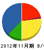東京トリムテック 貸借対照表 2012年11月期