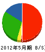 沼隈設備 貸借対照表 2012年5月期