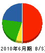 田村設備 貸借対照表 2010年6月期