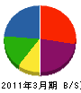 菊川建設 貸借対照表 2011年3月期