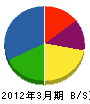 駒井重機建設 貸借対照表 2012年3月期