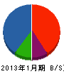 笠井建設 貸借対照表 2013年1月期