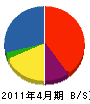 鈴木建設 貸借対照表 2011年4月期