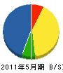日東昇降機 貸借対照表 2011年5月期