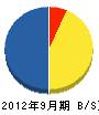 上村建設 貸借対照表 2012年9月期