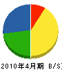 坂元建設 貸借対照表 2010年4月期