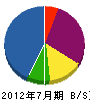 桜 貸借対照表 2012年7月期