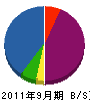 田母神畳店 貸借対照表 2011年9月期