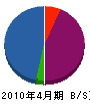 鎌田板金 貸借対照表 2010年4月期