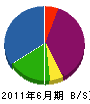 田中畳店 貸借対照表 2011年6月期