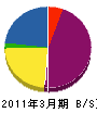 鳥井田建設 貸借対照表 2011年3月期
