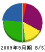 山田建装 貸借対照表 2009年9月期