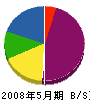 千葉無線商会 貸借対照表 2008年5月期