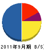 富岡設備 貸借対照表 2011年9月期