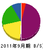 香山建設 貸借対照表 2011年9月期
