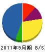 千田商会 貸借対照表 2011年9月期