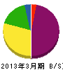 羽田塗装店 貸借対照表 2013年3月期
