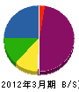 中島土建 貸借対照表 2012年3月期