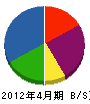 飯田電気 貸借対照表 2012年4月期