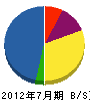 吉田設備 貸借対照表 2012年7月期