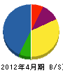 飯塚造園 貸借対照表 2012年4月期