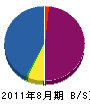 ナカシマ 貸借対照表 2011年8月期