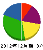長谷川組 貸借対照表 2012年12月期