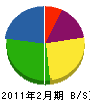 籾永建設 貸借対照表 2011年2月期