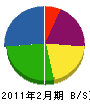 柴崎兄弟 貸借対照表 2011年2月期