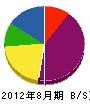 菊川興業 貸借対照表 2012年8月期