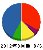 東京菱産 貸借対照表 2012年3月期
