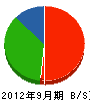 石川興建 貸借対照表 2012年9月期