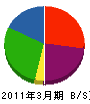 松木ボーリング 貸借対照表 2011年3月期