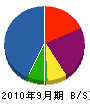 岡本電気工事 貸借対照表 2010年9月期