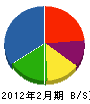 長谷川建設 貸借対照表 2012年2月期