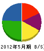 広瀬創建 貸借対照表 2012年5月期