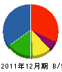 大牟田商会 貸借対照表 2011年12月期
