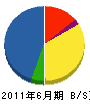 川友建設 貸借対照表 2011年6月期