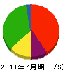 脇田建設 貸借対照表 2011年7月期