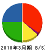 竹正工務店 貸借対照表 2010年3月期