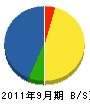 小松工業所 貸借対照表 2011年9月期