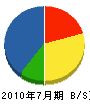 今井工務店 貸借対照表 2010年7月期