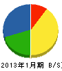 京栄テクノ 貸借対照表 2013年1月期