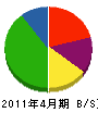 篠本工業所 貸借対照表 2011年4月期