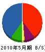 早川鐵工 貸借対照表 2010年5月期