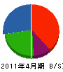 秋田設備 貸借対照表 2011年4月期