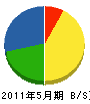 三井組 貸借対照表 2011年5月期