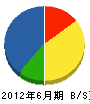 平川建設 貸借対照表 2012年6月期