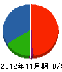 武井工務店 貸借対照表 2012年11月期